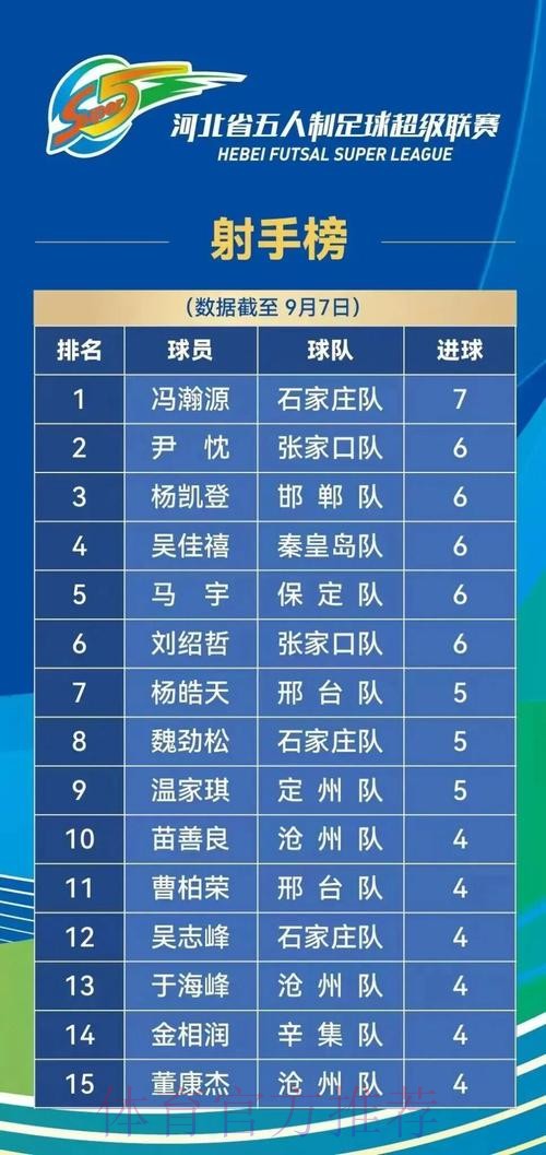 五超联赛赛会制比赛继续进行 ”榜首大战“跌宕起伏精彩纷呈